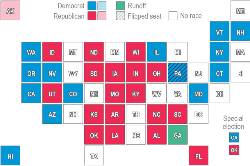 A Midterm Reality Check